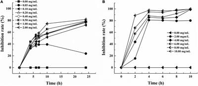 Comparison of inhibitory effects and mechanisms of lactonic sophorolipid on different pathogenic bacteria